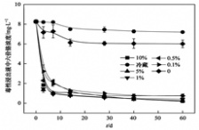  六價鉻相關(guān)背景