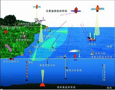水質(zhì)分析儀
